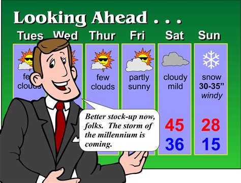 forecast meaning in Telugu .